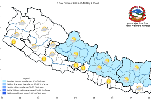 मनसुनी र स्थानीय वायुको प्रभाव क्रमशः कमजोर हुँदै