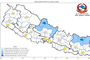 आज देशभरको मौसम सफा रहने