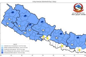 हिमाली तथा पहाडी भागमा वर्षा हुने, तराईमा गर्मी बढ्ने